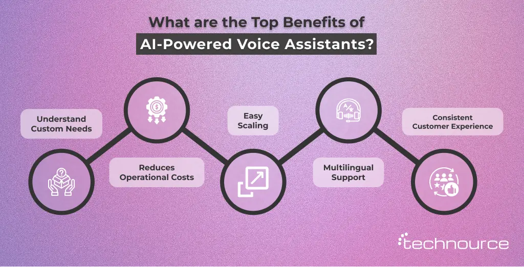 Image showing the key benefits of AI-powered voice assistants