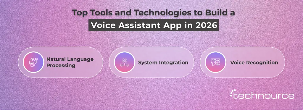 Image showing the best tools and technologies to develop a Voice Assistant app