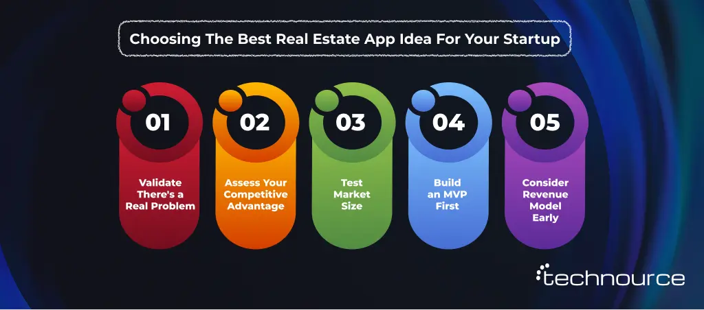  Image showing the best way to choose a Real Estate App idea for startups