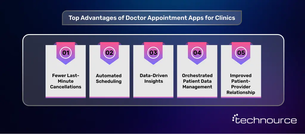 Image showing the 5 key benefits of appointment booking apps for clinics