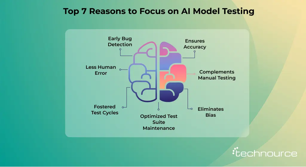 Image showing the best 7 benefits of AI model testing