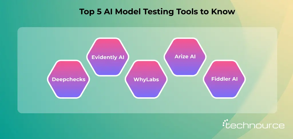 Image showing the important metrics for AI model performance evaluation