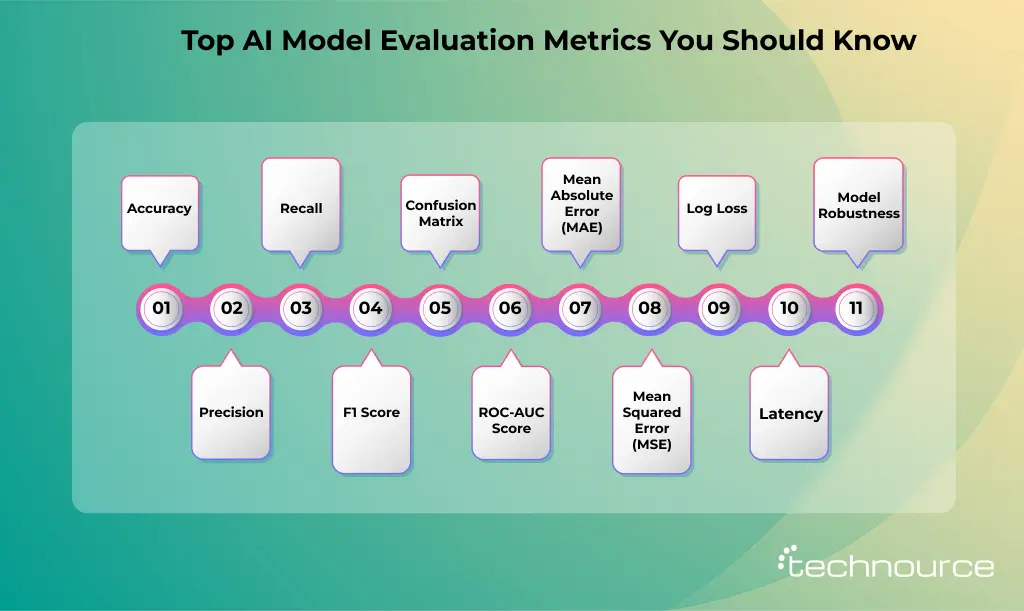 Image showing the best tools for AI model testing in 2026