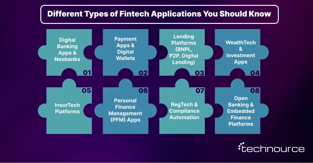 Image showing the popular types of Fintech apps transforming the finance industry