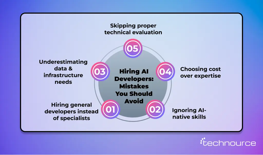 Image showing the key errors to avoid when hiring AI developers