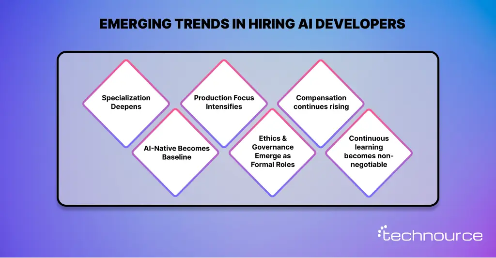 Image showing the AI developer hiring trends to watch