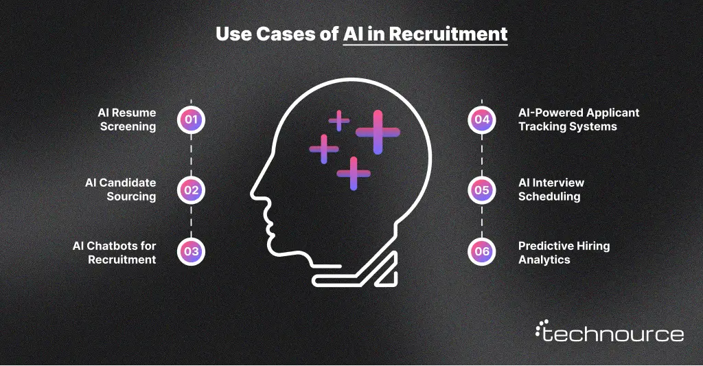 Image showing the primary use cases of AI in Recruitment