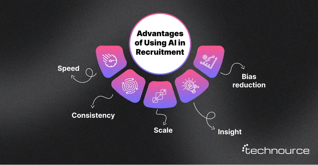 Image showing the benefits of using AI in recruitment