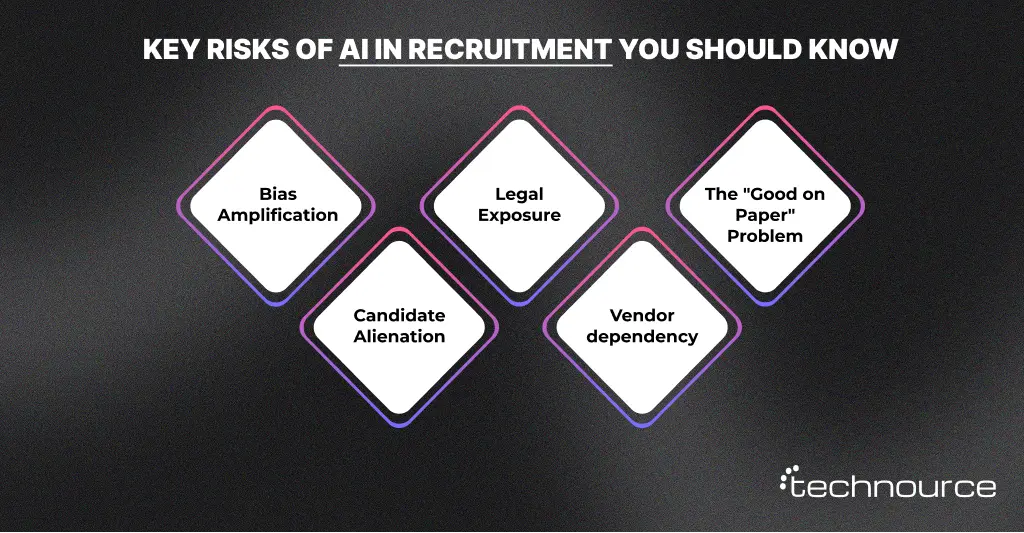 Image showing the potential risks of AI-Powered recruitment systems