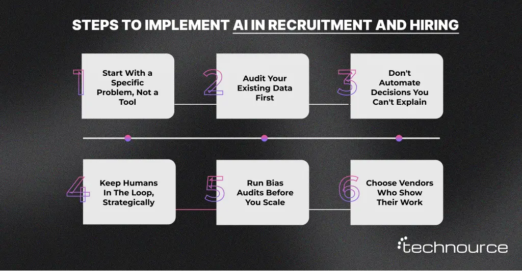 Image showing the practical guide to implementing AI in recruitment