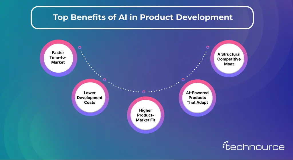 Image showing the benefits of AI in Product Development