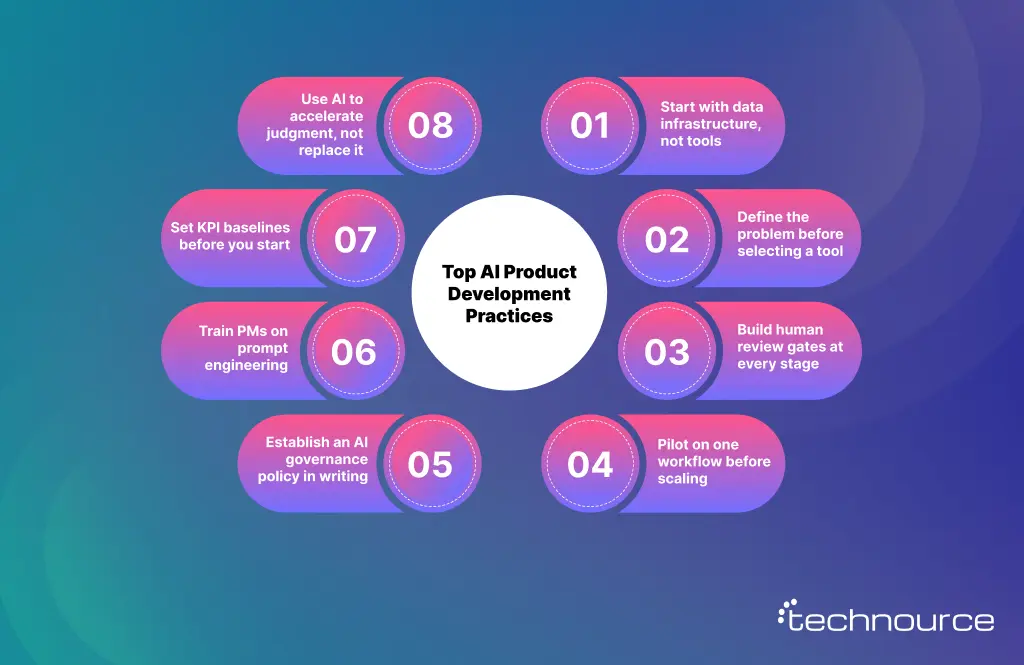 Image showing best practices for AI Product Development