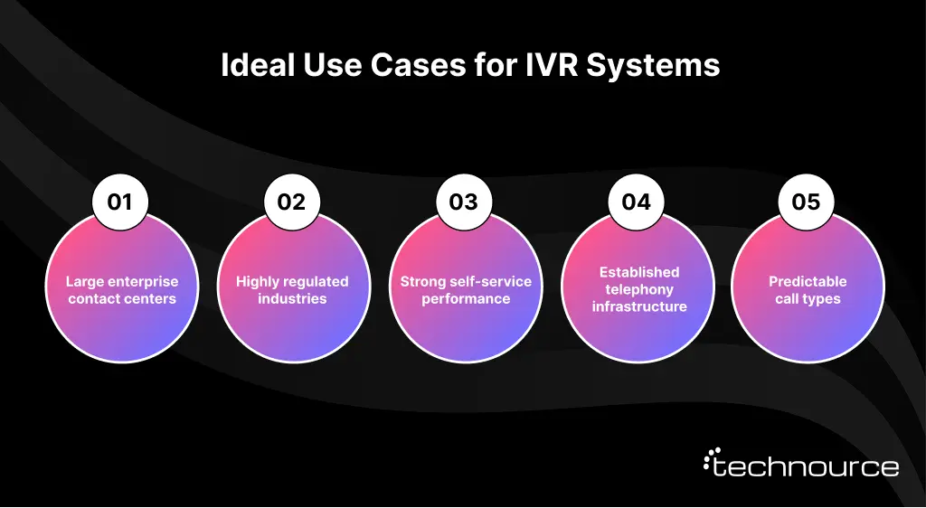 Image showing the use cases of IVR System