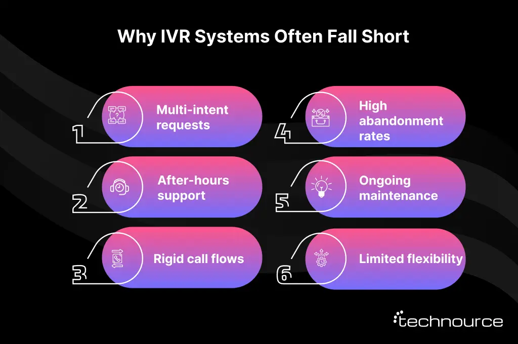 Image showing the common failures of IVR systems