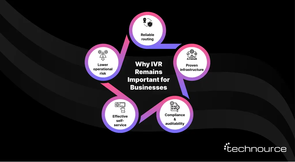 Image showing the essentials of taking IVR into use in the businesses