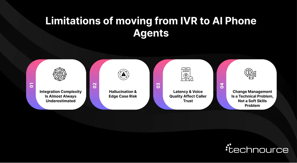 Image showing the disadvantages of migrating from IVR to AI Phone Agents