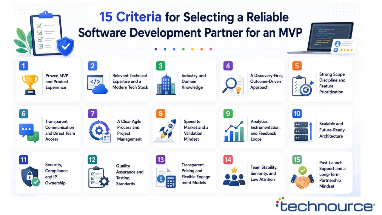 15_Criteria_for_selecting_a_reliable_software_development_partner_for_an_mvp