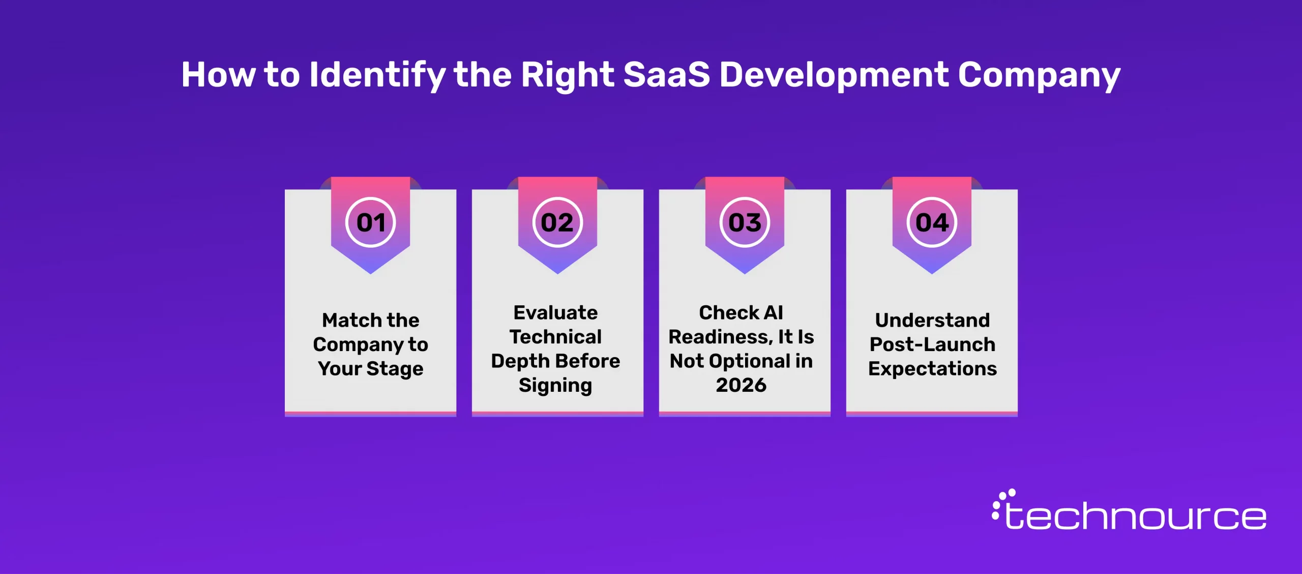  Image showing Image showing the guide to choosing the best SaaS development company