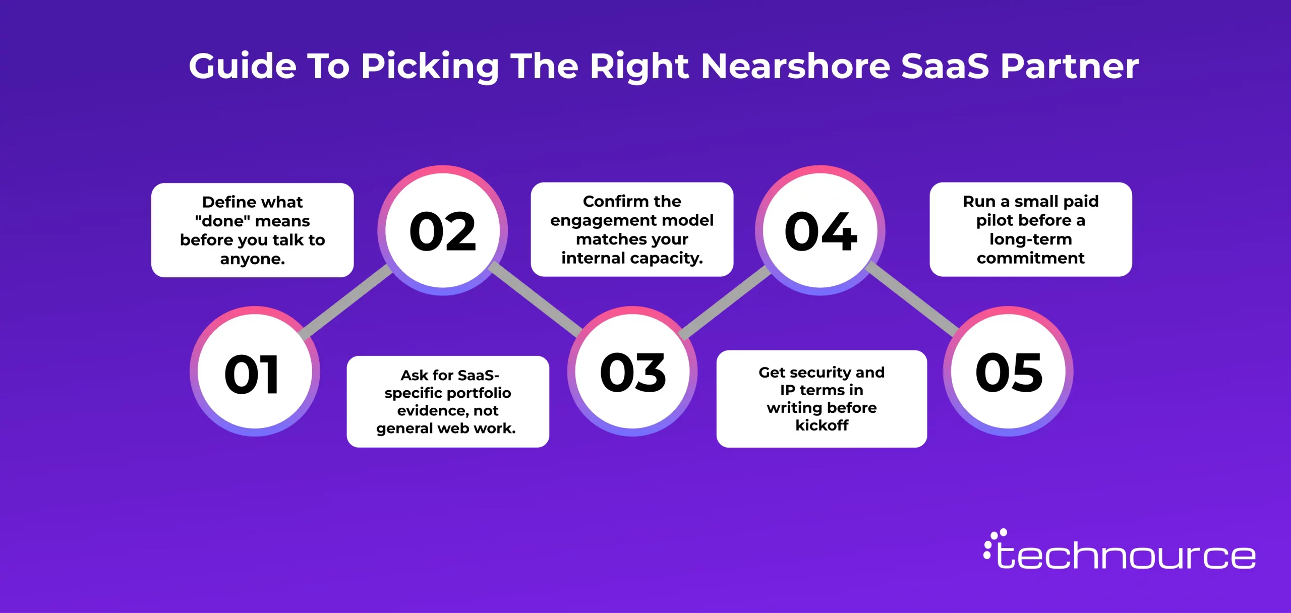 Image showing the best ways to select a nearshore SaaS development partner
