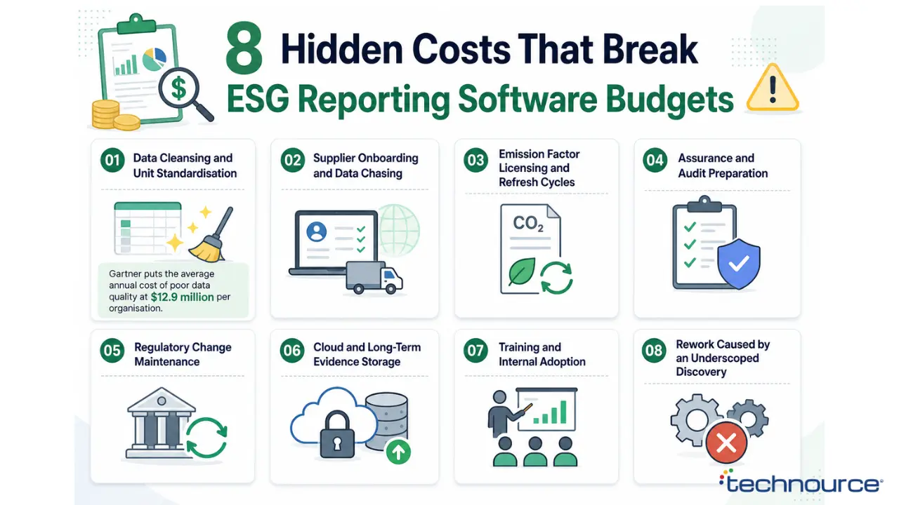 Image showing 8 Hidden Costs That Break ESG Reporting Software Budgets