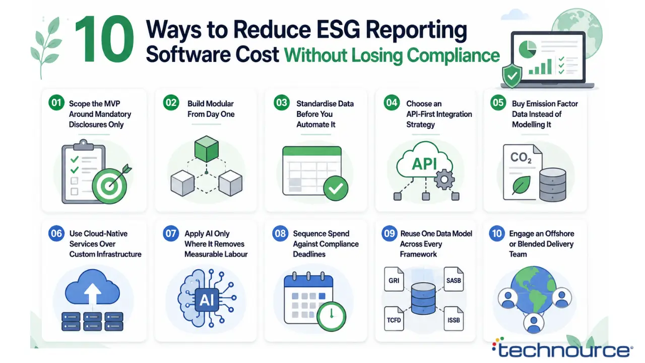 Image showing 10 Ways to Reduce ESG Reporting Software Cost Without Losing Compliance