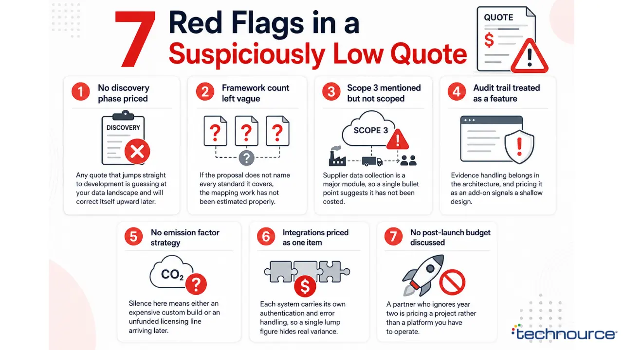 Image showing 7 Red Flags in a Suspiciously Low Quote