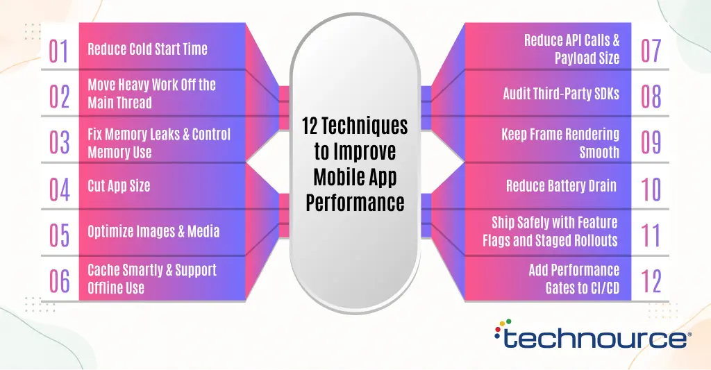 12 Techniques to Improve Mobile App Performance