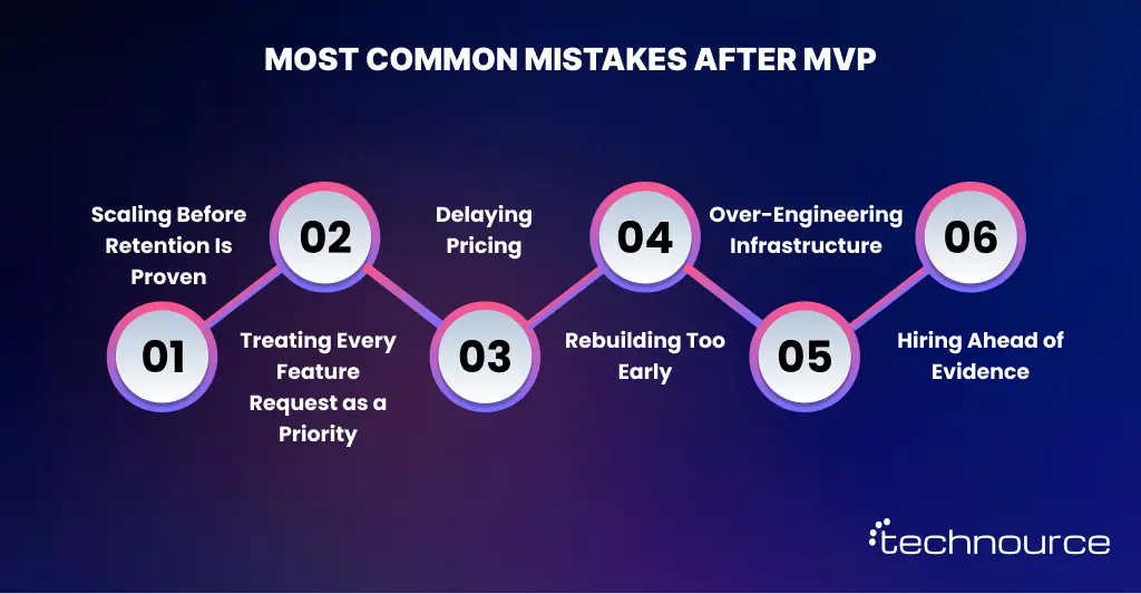 Most Common Mistakes After MVP This image shows the most common mistakes after the MVP